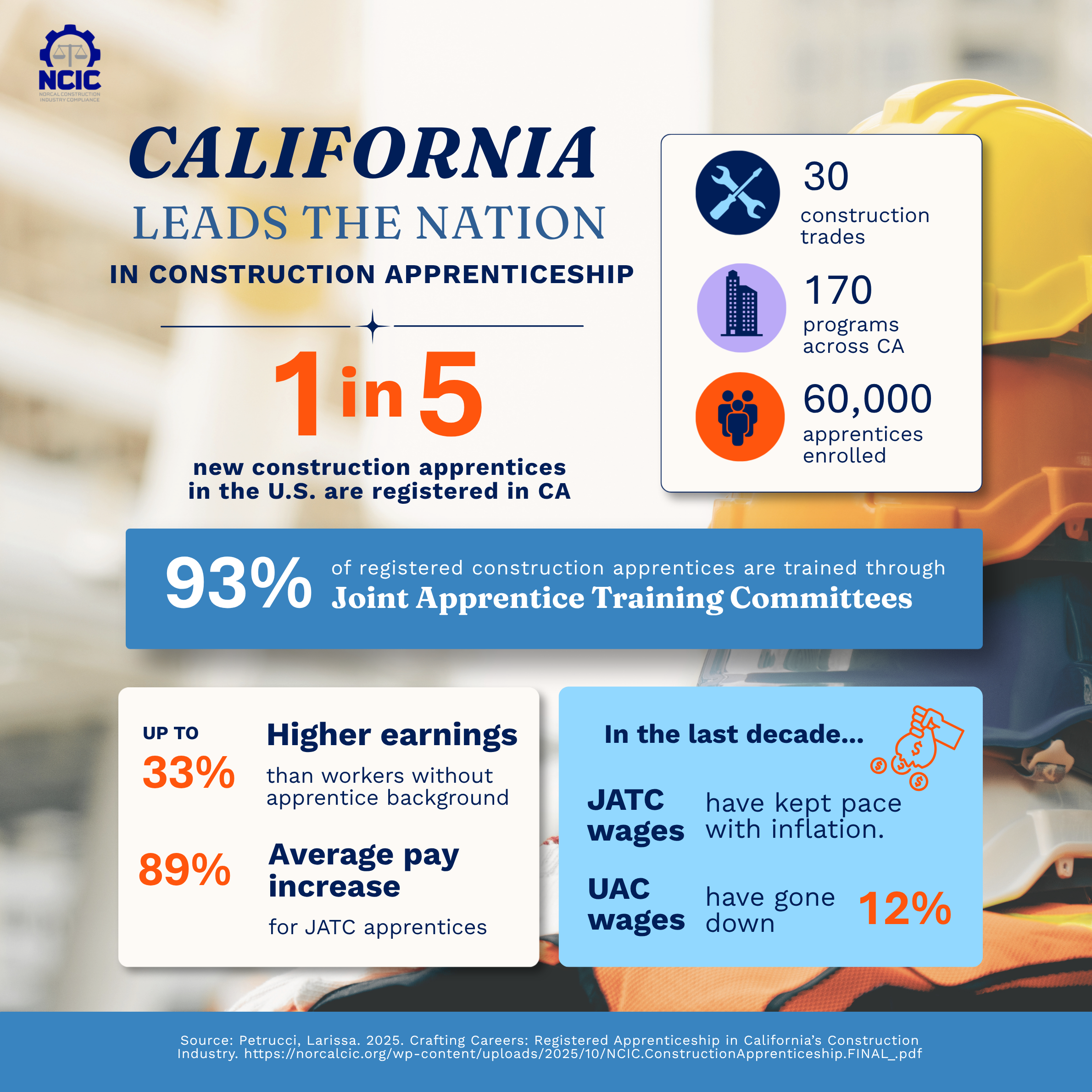 California Apprenticeship