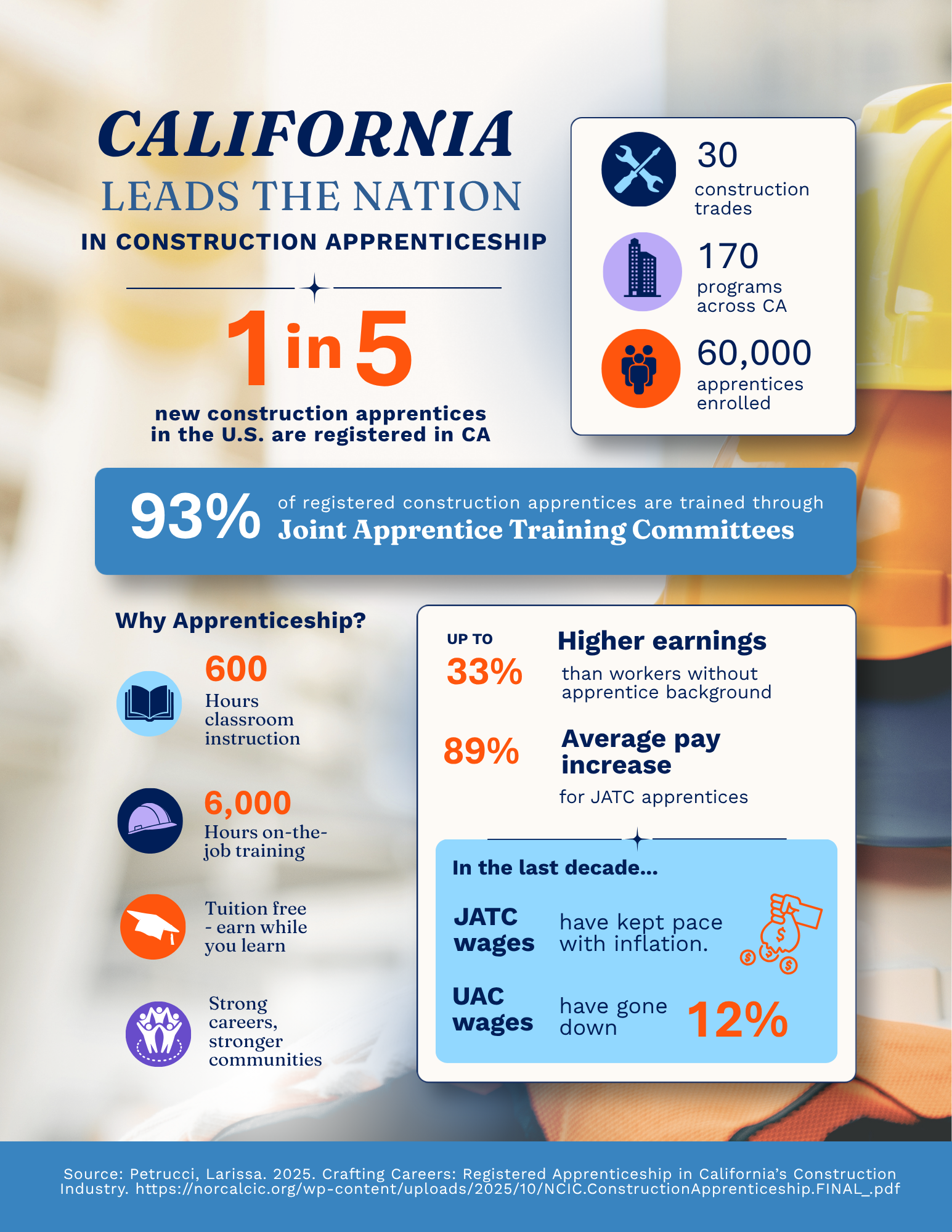 Apprenticeship_Fact Sheet.png