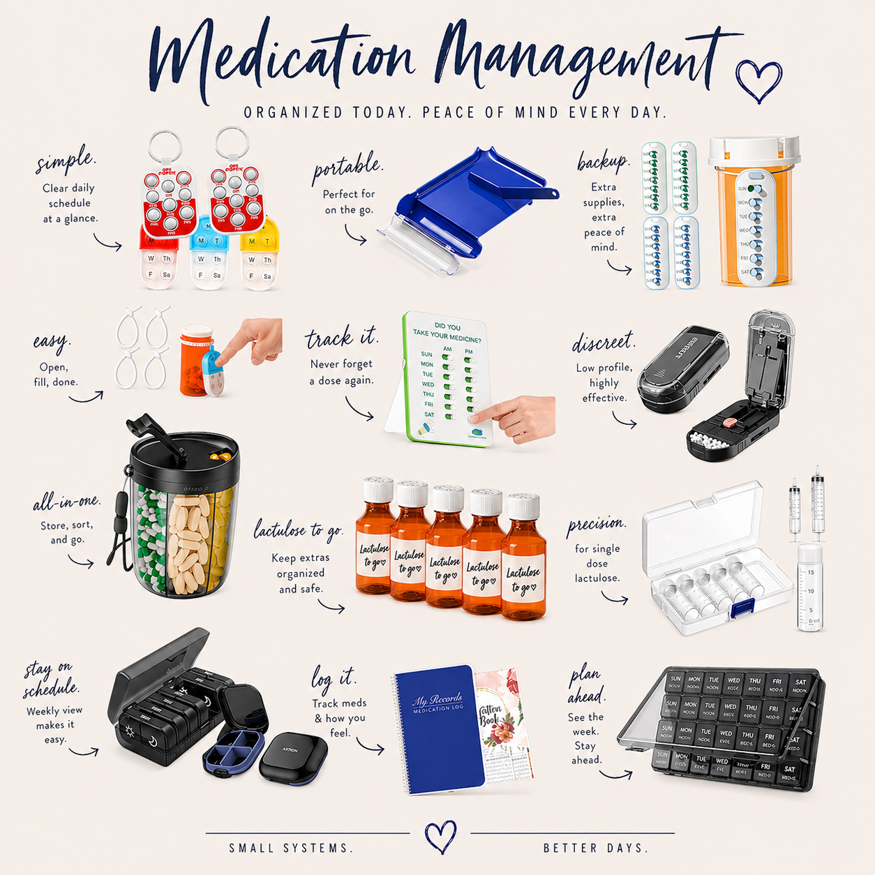 Medication Management