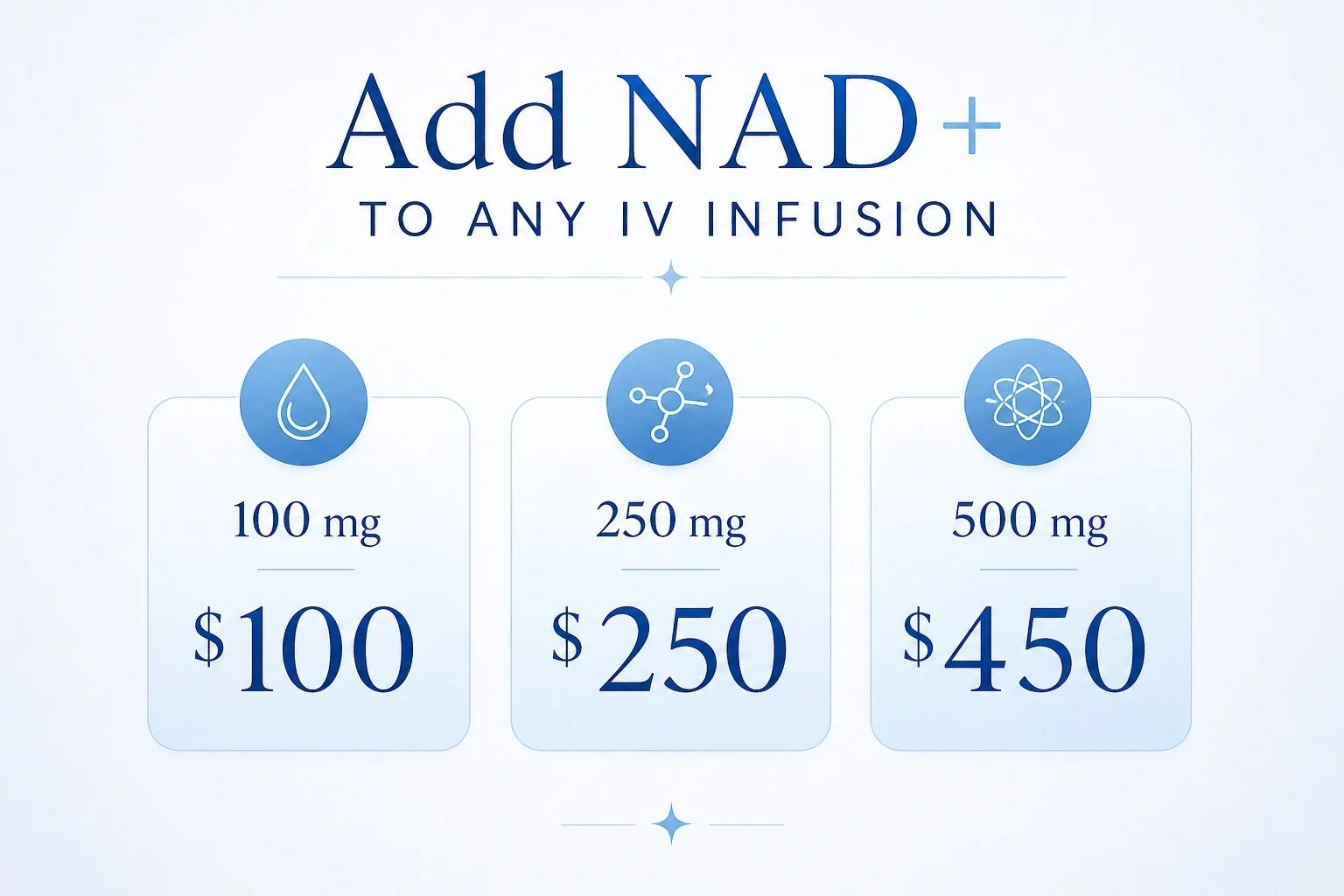 Pricing chart for adding NAD+ to IV infusions, with three options: 100 mg for $100, 250 mg for $250, and 500 mg for $450.