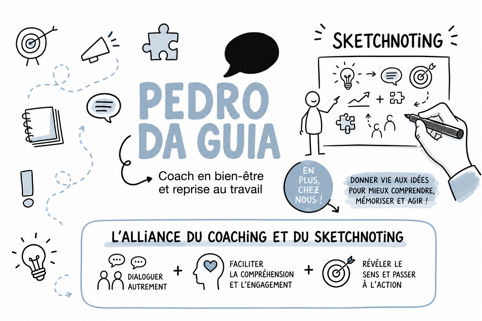 Une infographie présentant Pedro Da Guia, Coach en bien-être, associant coaching et sketchnoting. Illustration d'une personne expérimentée donnant des conseils, avec des symboles de créativité, de dialogue, et d'action, et des diagrammes pour mieux comprendre.