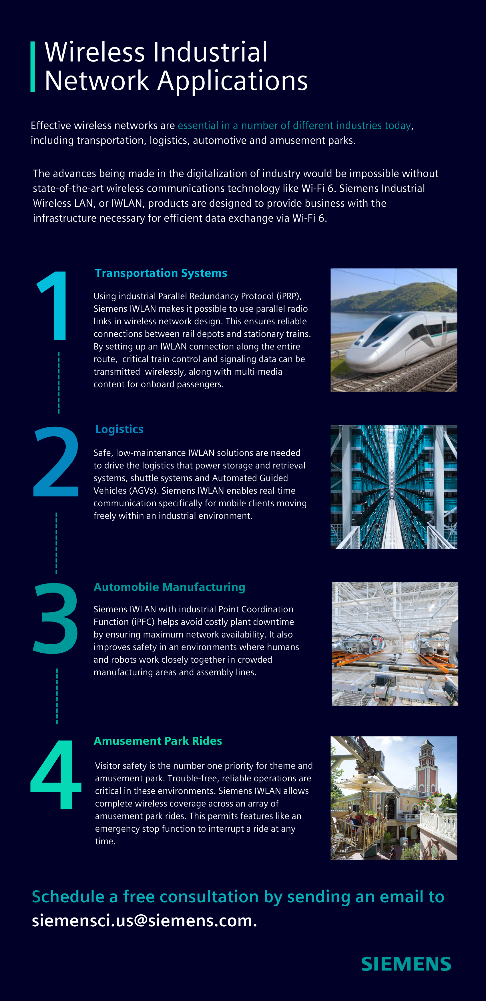 Infographic about wireless industrial network applications by Siemens, showing images of a train, data center, amusement park, and factory, with text explaining their uses in transportation, logistics, automobile manufacturing, and amusement park rides.