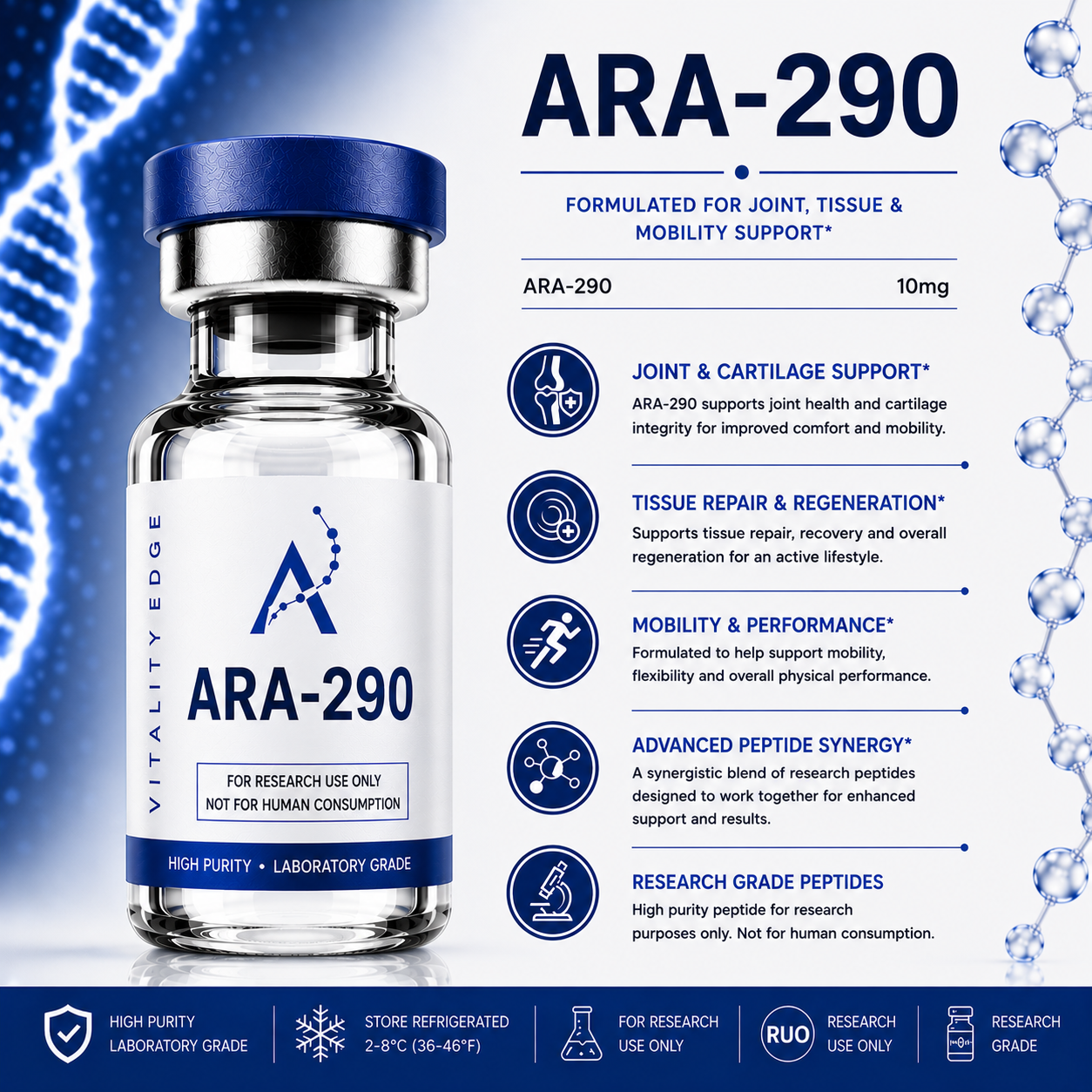 ARA-290 Joint & Tissue Support Research