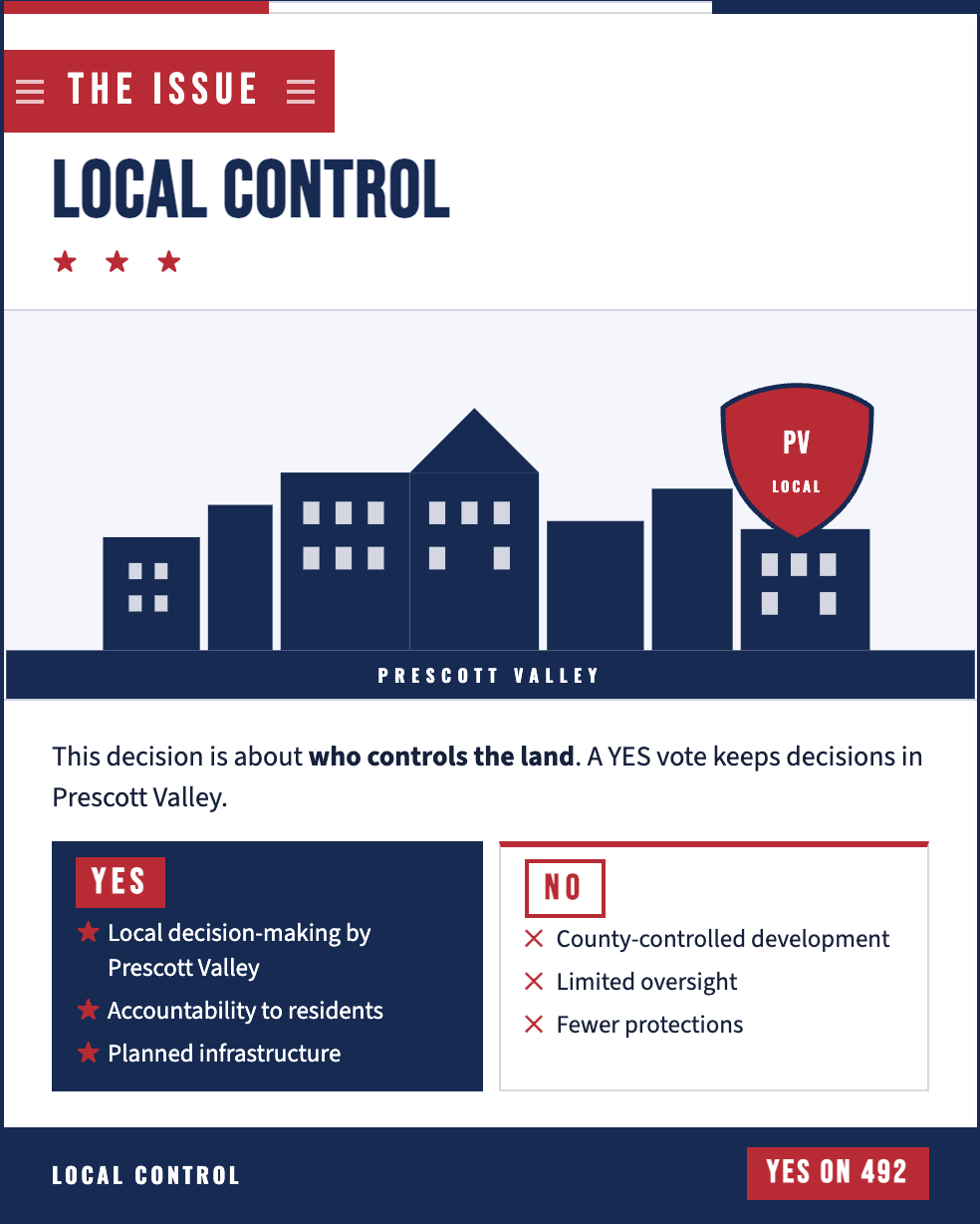 A community decision-making infographic for Prescott Valley about land control, showing a stylized cityscape at the top, with options for local control or county control, and reasons to choose local control, such as local decision-making, accountability, and planned infrastructure.