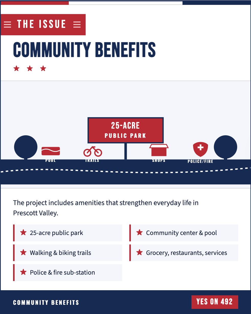 Graphic promoting community benefits for a 25-acre public park, including amenities such as a pool, walking and biking trails, shops, police and fire sub-station, community center, grocery stores, and restaurants in Prescott Valley.
