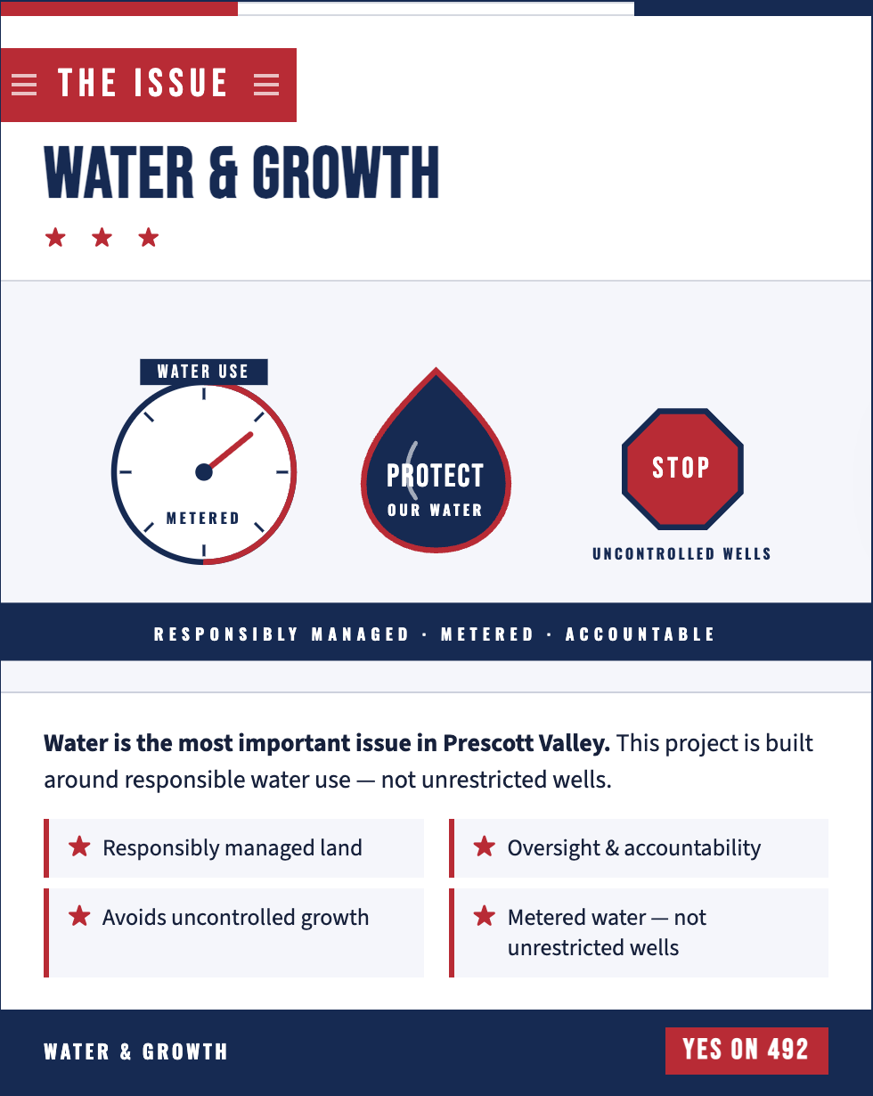 Infographic on water and growth in Prescott Valley, emphasizing responsible water use, metered water, and controlling uncontrolled wells, with sections on water use, protecting water, and responsible management.