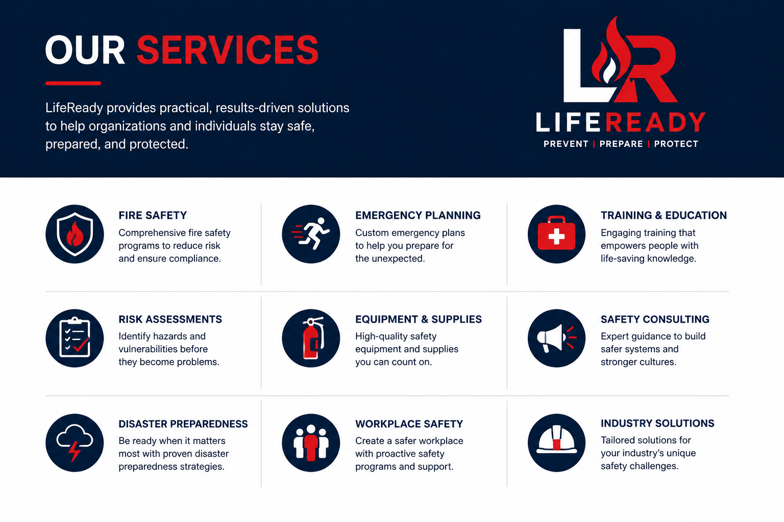 An infographic titled "Our Services" for LifeReady, featuring nine safety-related services with icons. The services include Fire Safety, Emergency Planning, Training & Education, Risk Assessments, Equipment & Supplies, Safety Consulting, Disaster Preparedness, Workplace Safety, and Industry Solutions.