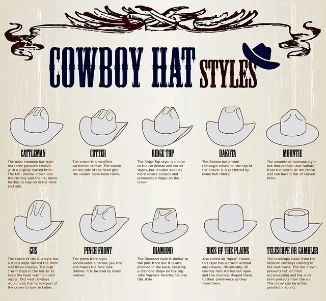 BASIC HAT MAINTENANCE