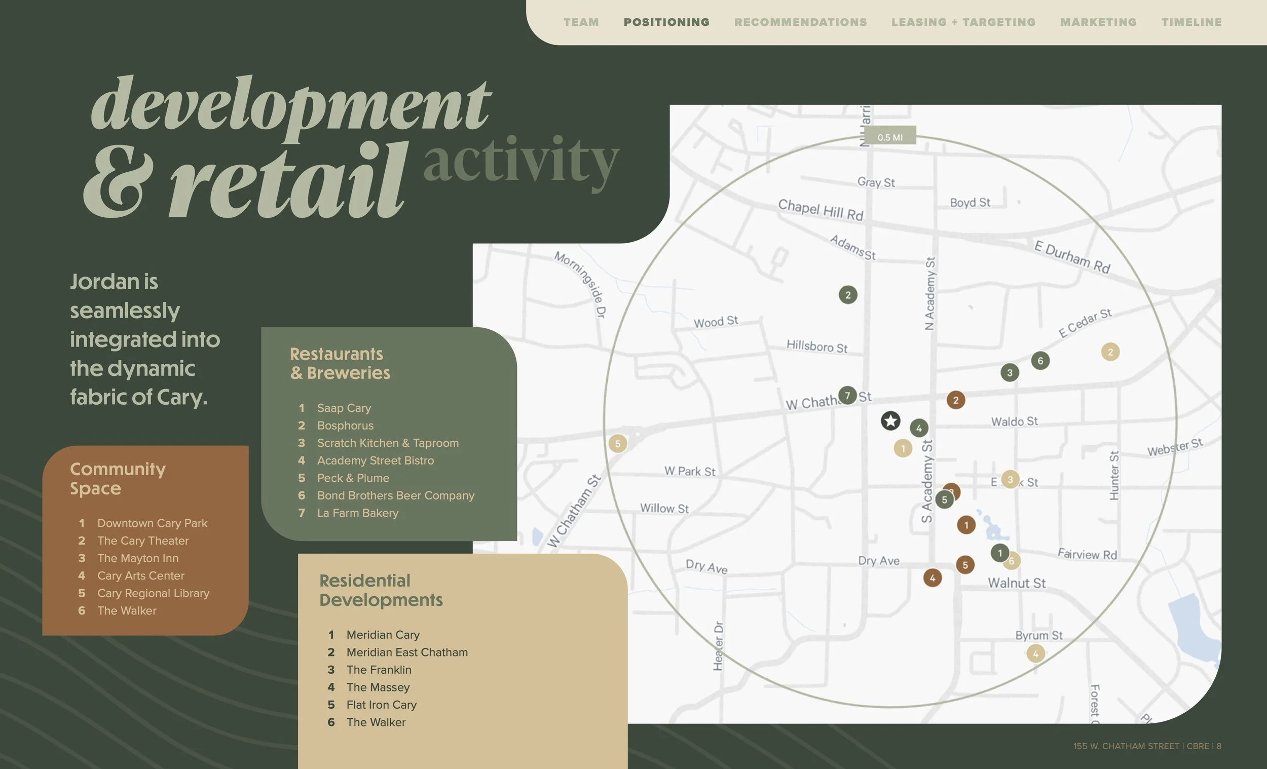 Map with various colored numbered markers representing different locations, overlaid on a dark green background with text about development and retail activities.