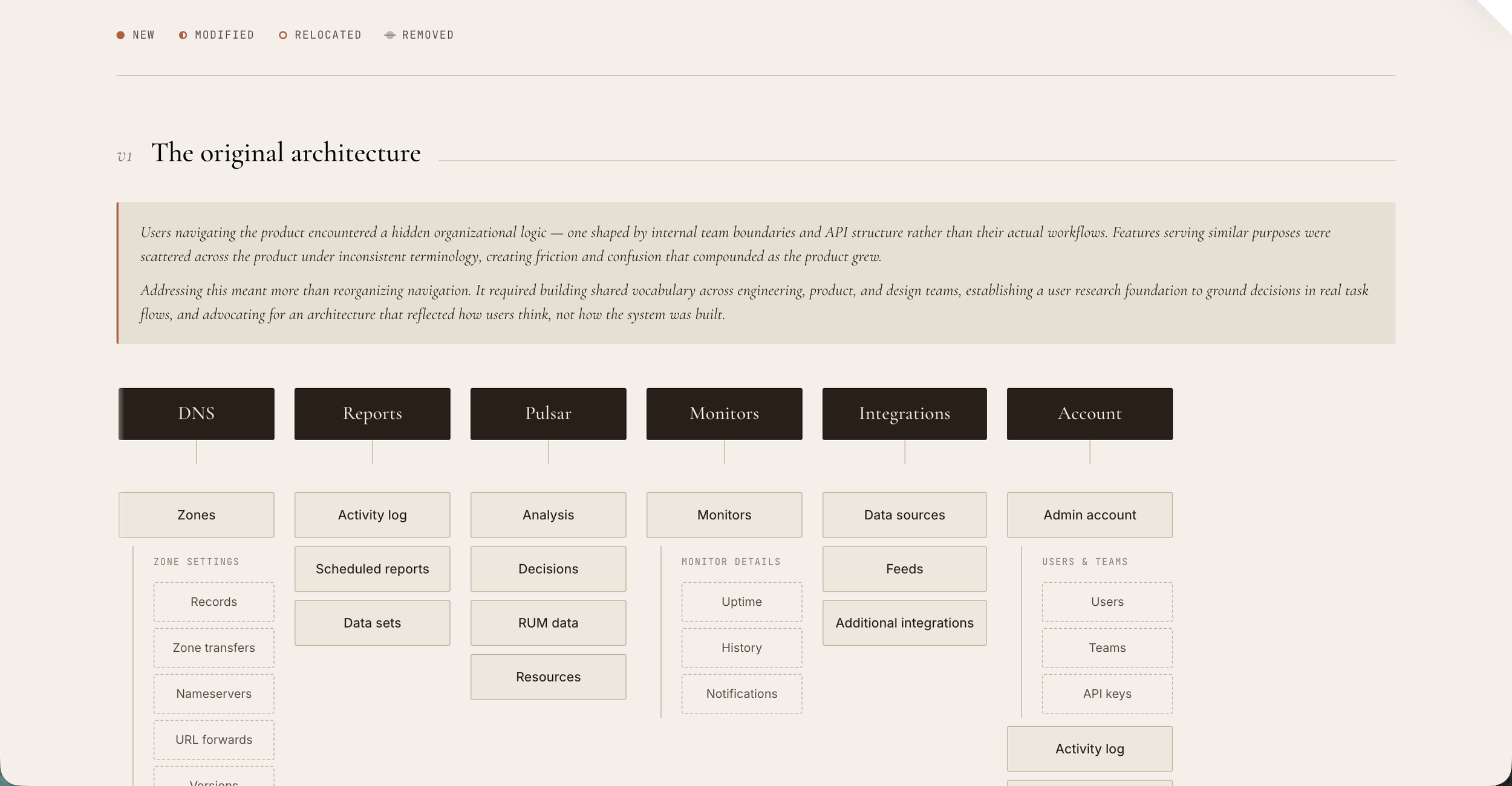 Project: Information architecture, evolved