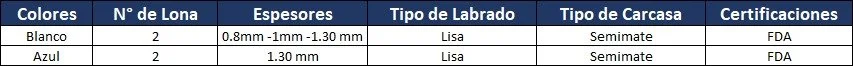 Tabla comparativa de características de lana de oveja, con columnas de colores, número de lana, espesores, tipo de labrado, tipo de carcasa y certificaciones.