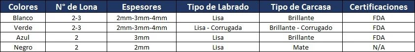 Tabla comparativa con datos sobre colores, número de lana, espesores, tipo de labrado, tipo de carcasa y certificaciones de diferentes muestras.