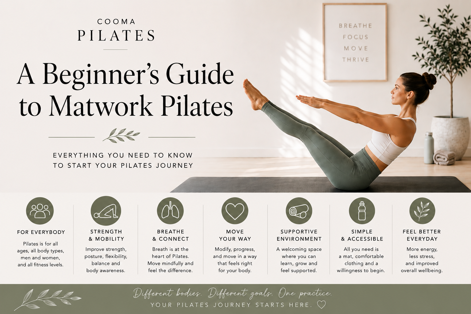 A Beginners Guide to Matwork Pilates