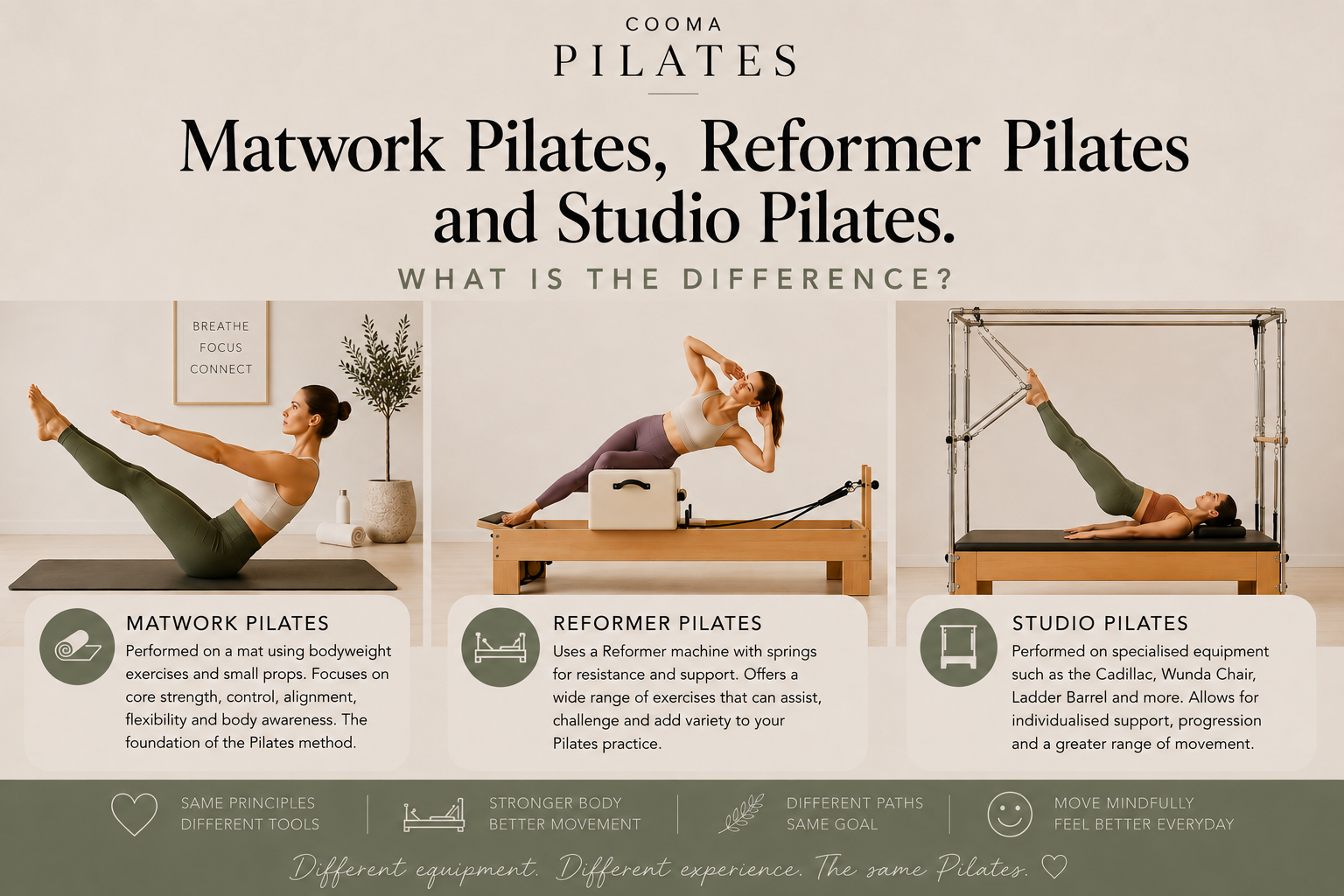 Matwork Pilates, Reformer Pilates and Studio Pilates: What’s the Difference?