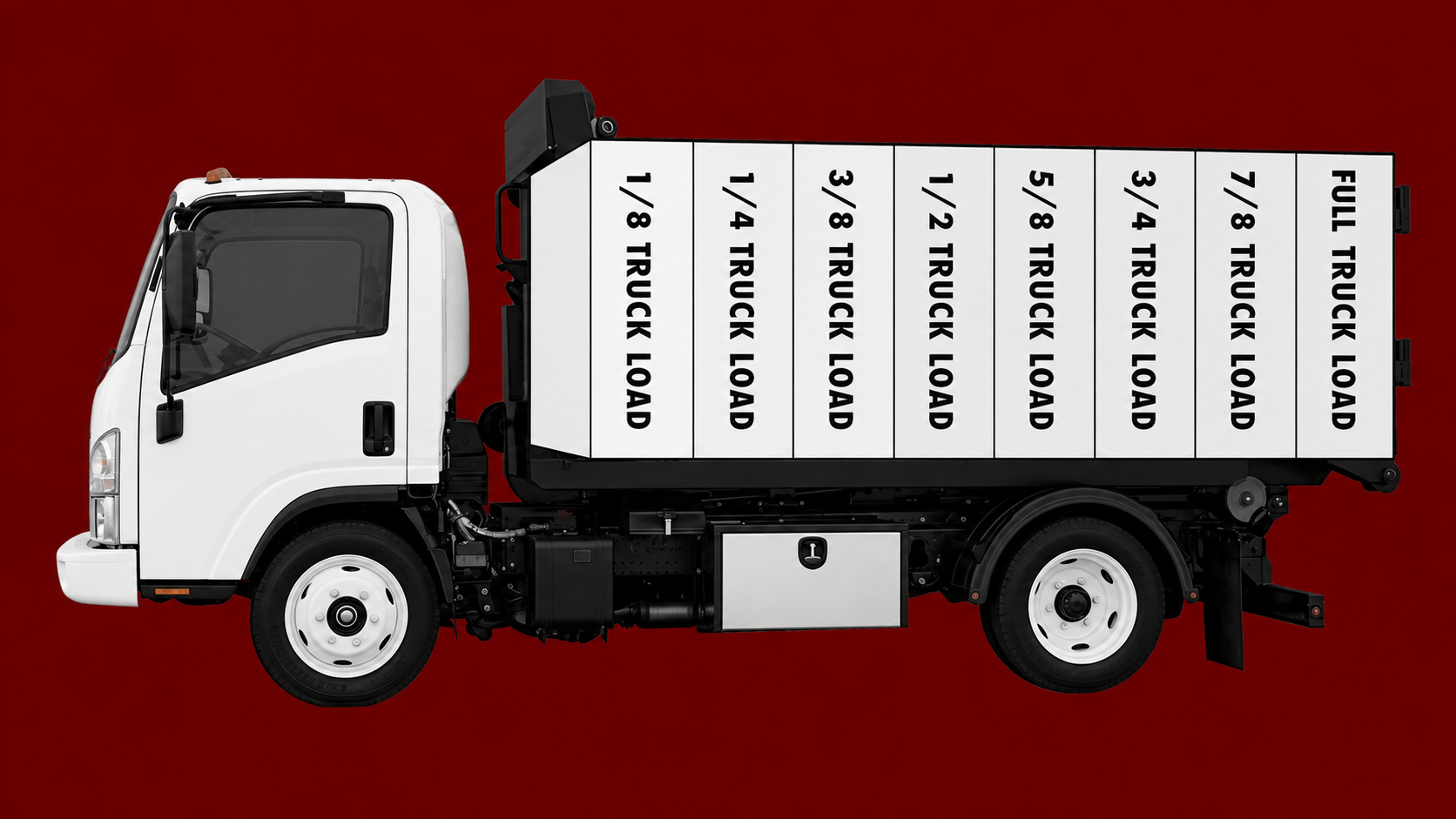 TNT Junk Removal truck load size guide showing pricing by truck volume