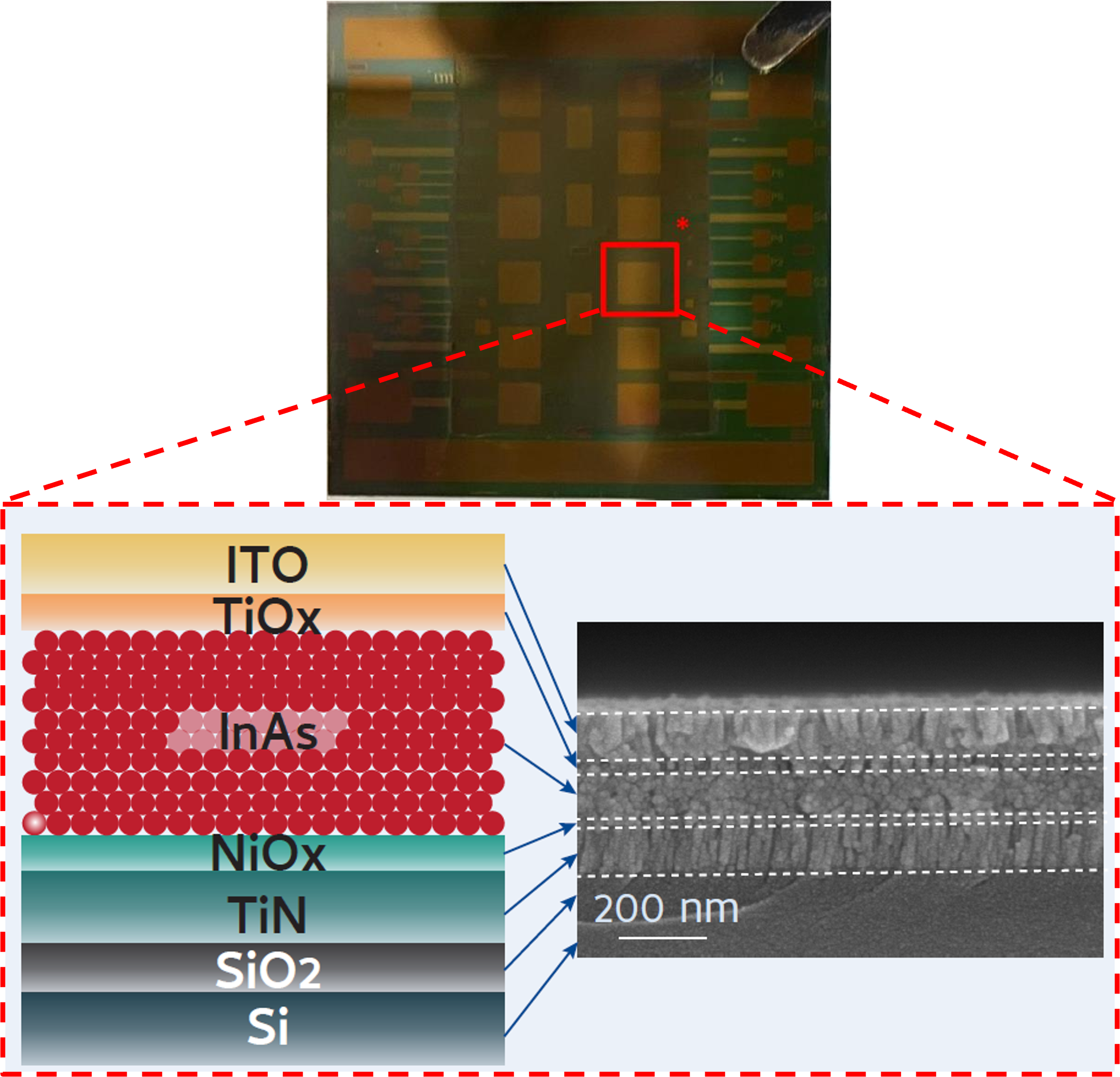 Diagram of layered materials with chemical symbols, showing a nanometer scale measurement of 200 nm, indicating material structure or composition.