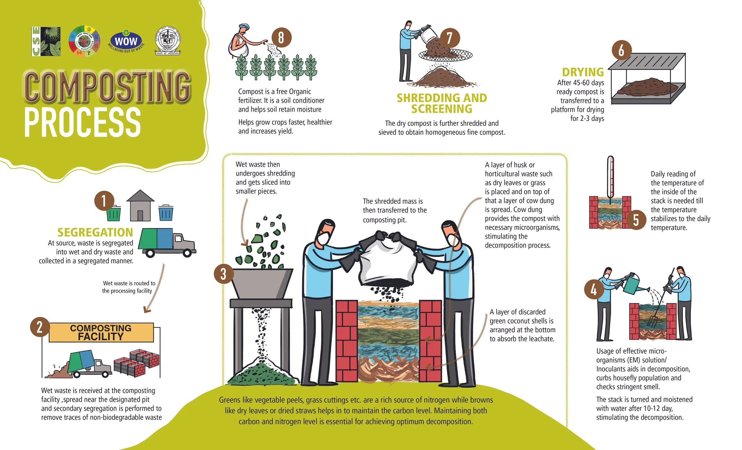 composting process.jpg