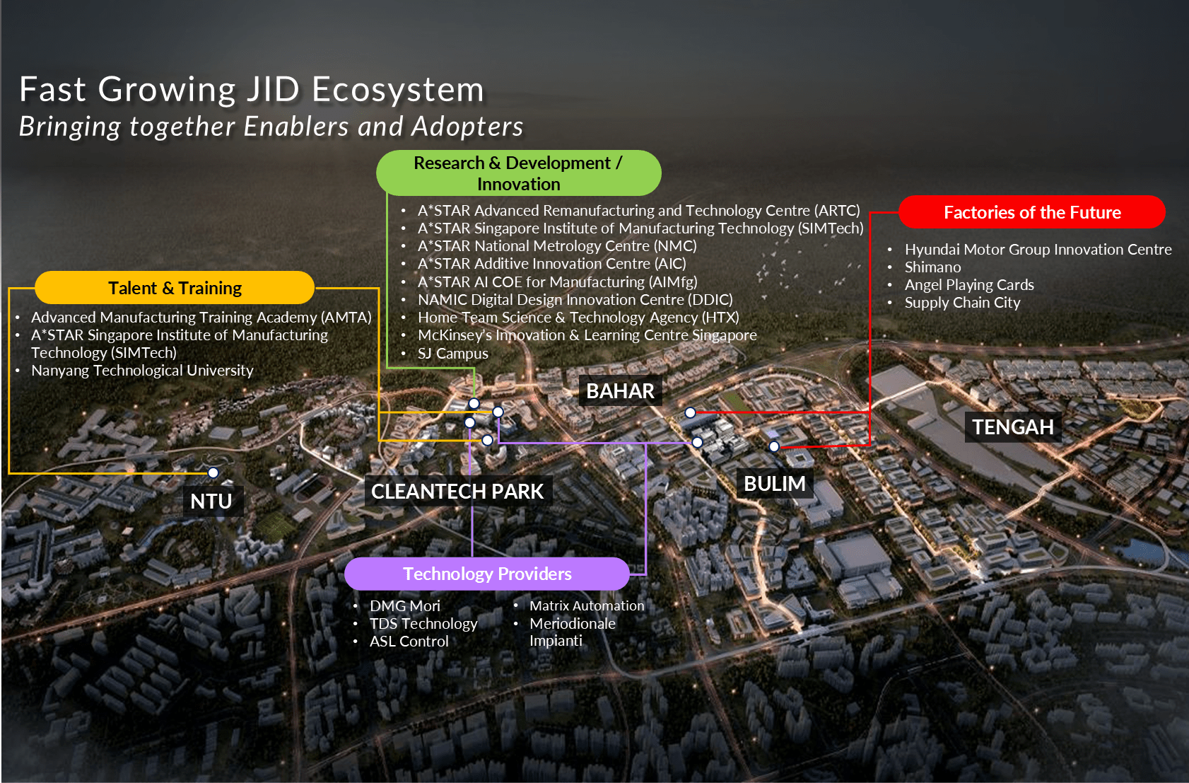 Creative-Dialog-Asia-JTC-Wayfinding-Masterplan.png