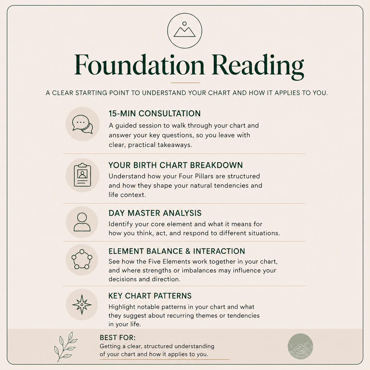 BaZi Foundation Reading | Chart Structure & Key Patterns