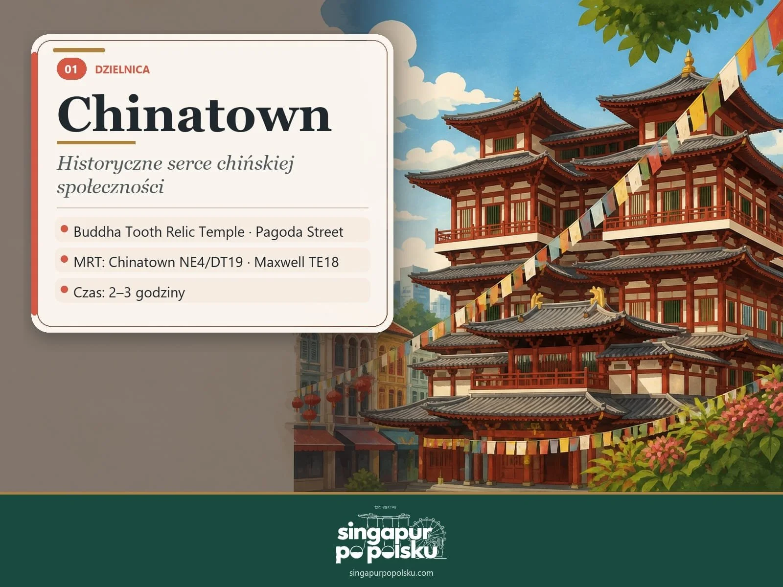 Buddha Tooth Relic Temple w dzielnicy Chinatown w Singapurze