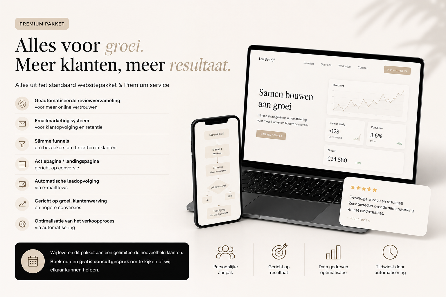 Een website promotie voor zakelijke groeidiensten met laptops en smartphones toont statistieken, klantrecensies en diensten zoals reviewverzameling, e-mailmarketing, funnels, landingspagina's, leadtracking en conversieoptimalisatie.