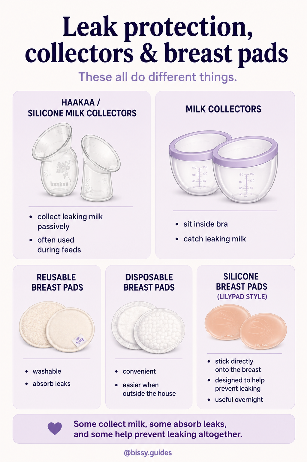 Comparison guide showing milk collectors, reusable breast pads, disposable breast pads and silicone breast pads.