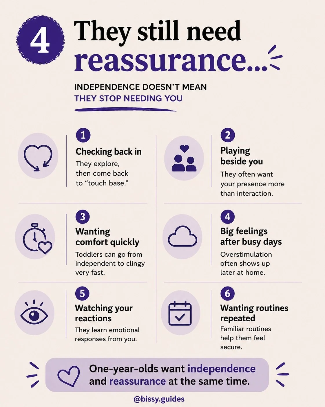 Infographic titled 'They still need reassurance...'. It lists 6 reasons why one-year-olds need reassurance, including exploring again, playing beside them, wanting comfort quickly, big feelings after busy days, watching reactions, and wanting routines repeated. The infographic emphasizes that independence and reassurance are compatible.