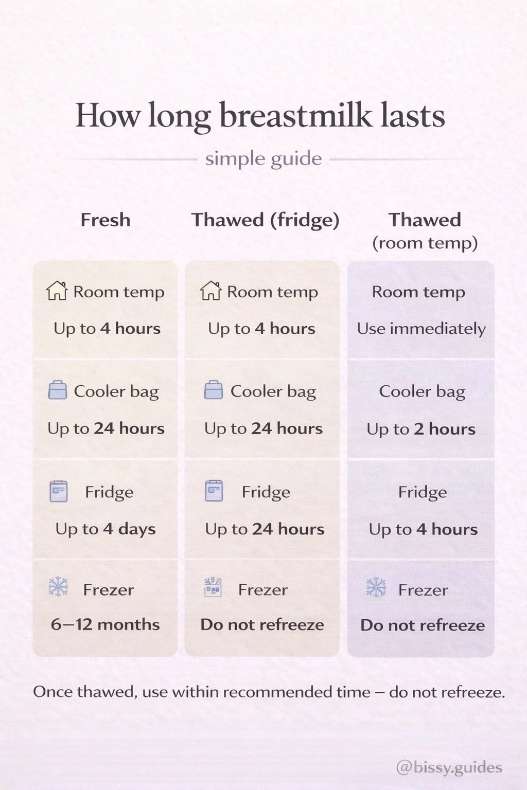 Bottle feeding amounts chart by newborn age showing typical millilitres per feed