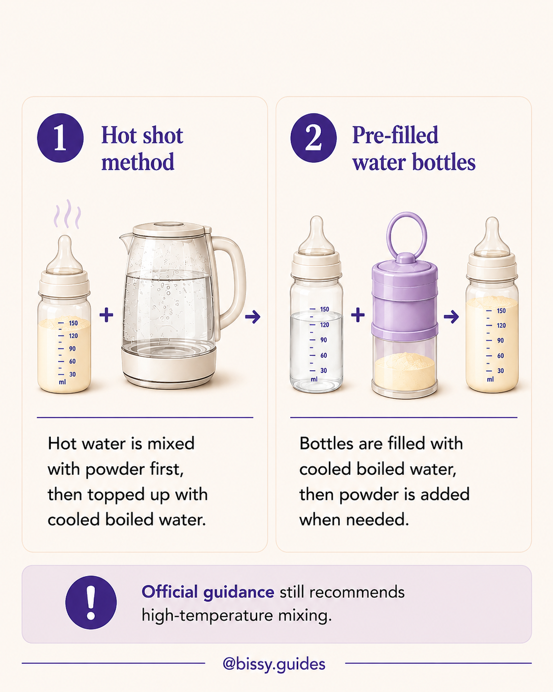 Formula feeding shortcuts including hot shot method and pre-filled water bottles explained visually.