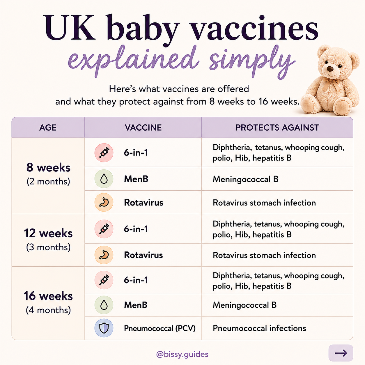 Simple pastel infographic showing UK baby vaccine schedule from 8 to 16 weeks with vaccine names and what they protect against.