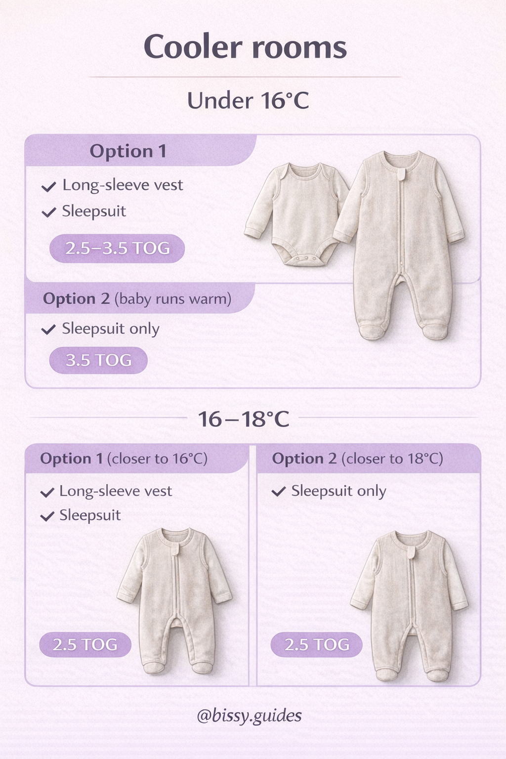 Guide showing how to dress babies in sleep bags for cooler rooms under 18°C