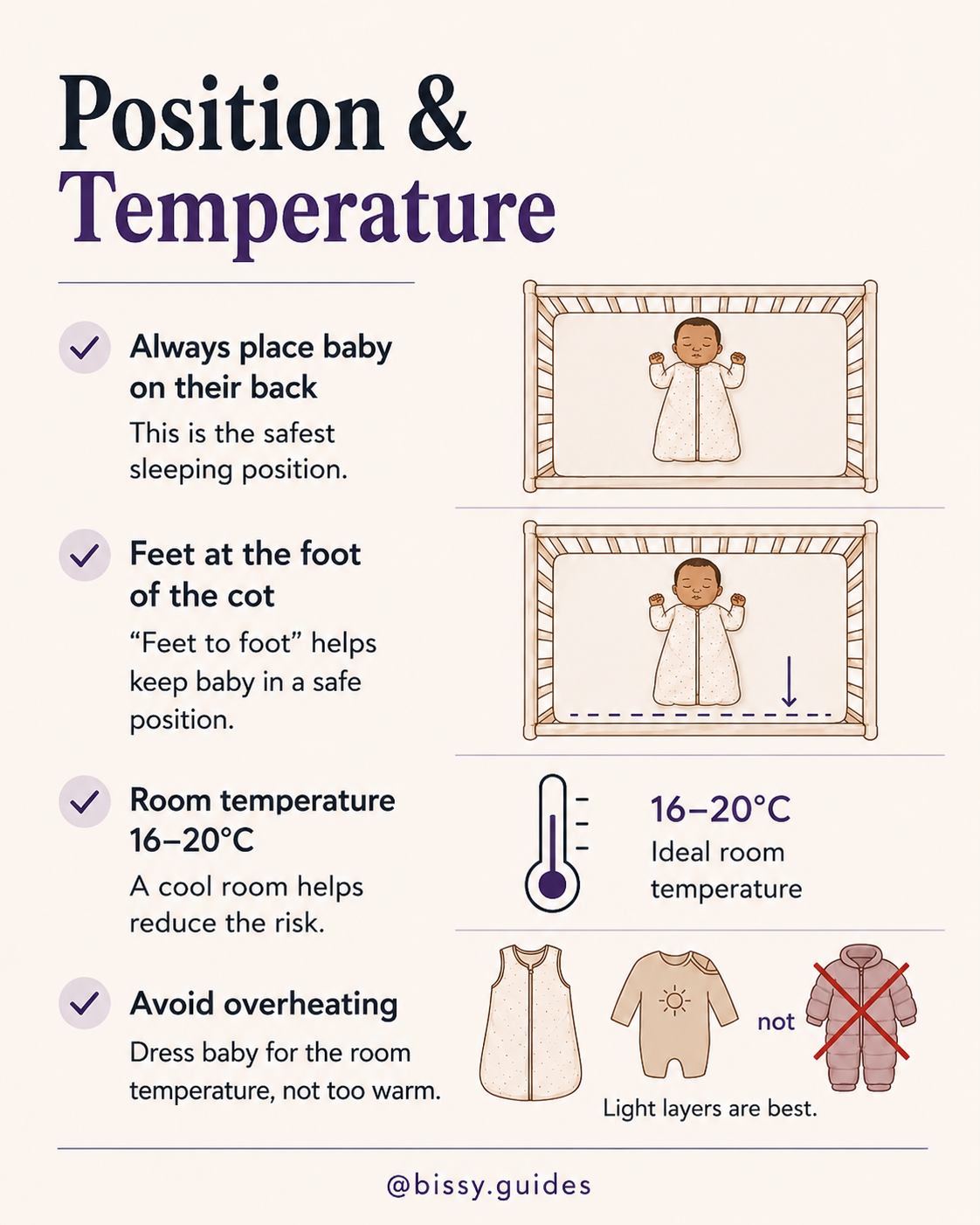 Baby safe sleep position guide showing a baby sleeping on their back, feet-to-foot cot positioning, recommended room temperature of 16–20°C and guidance on avoiding overheating.