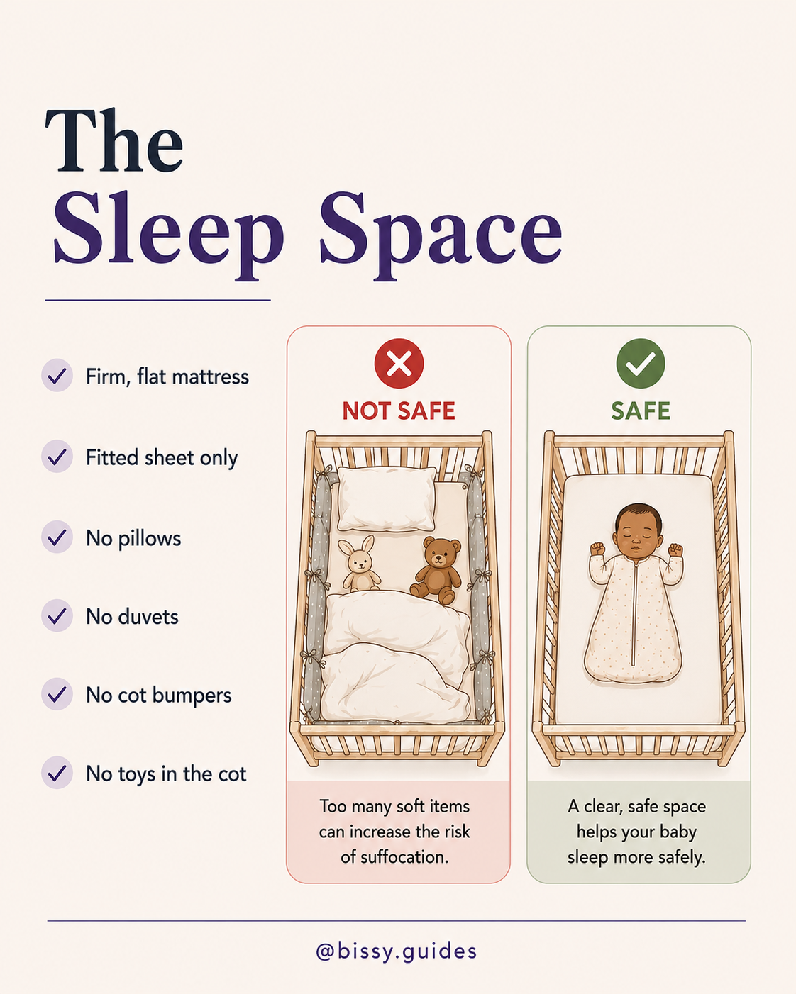 Safe sleep space comparison showing a cot with pillows, toys and bedding marked "Not Safe" alongside a clear cot with a baby in a sleep bag marked "Safe." Includes safe sleep checklist items.