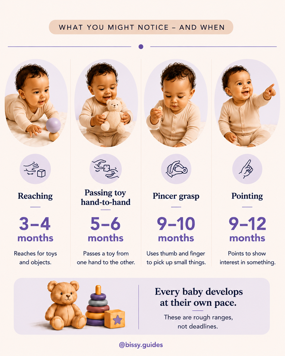 Fine motor baby milestones guide showing reaching, passing toys hand-to-hand, pincer grasp and pointing.