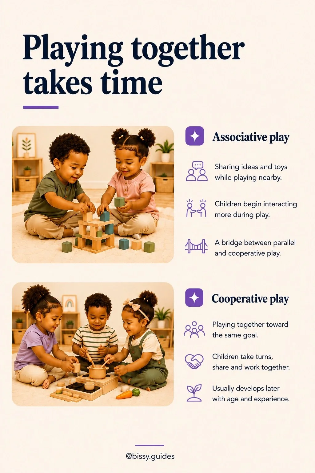 Illustrated guide showing associative play and cooperative play in children.