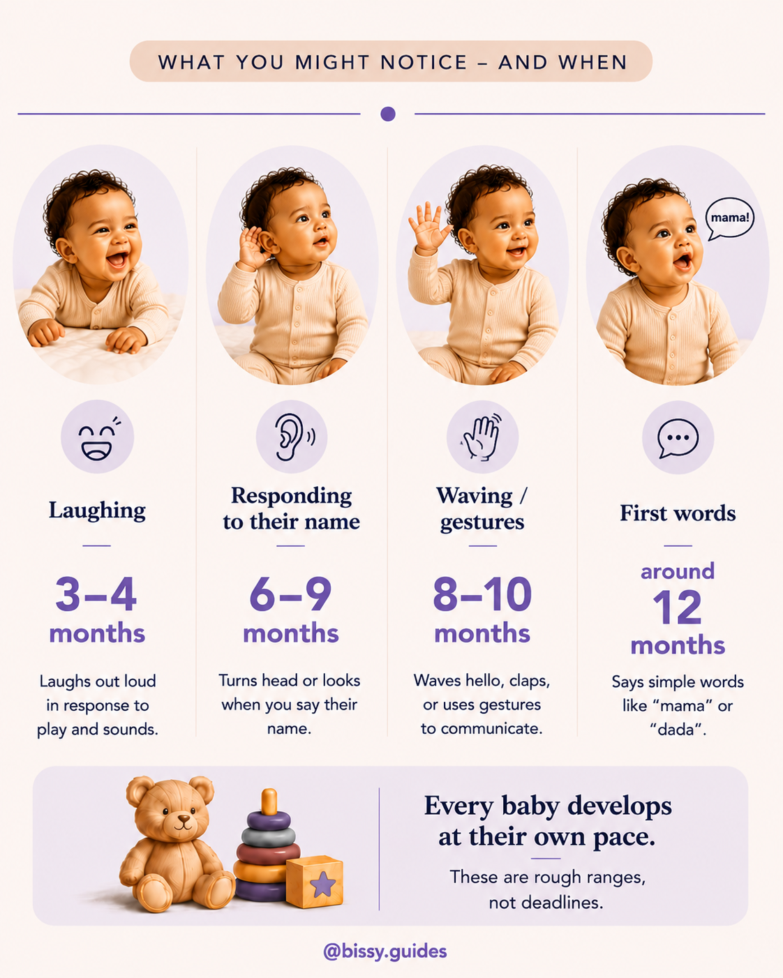 Baby social and communication milestones guide showing laughing, responding to name, waving and first words with age ranges.