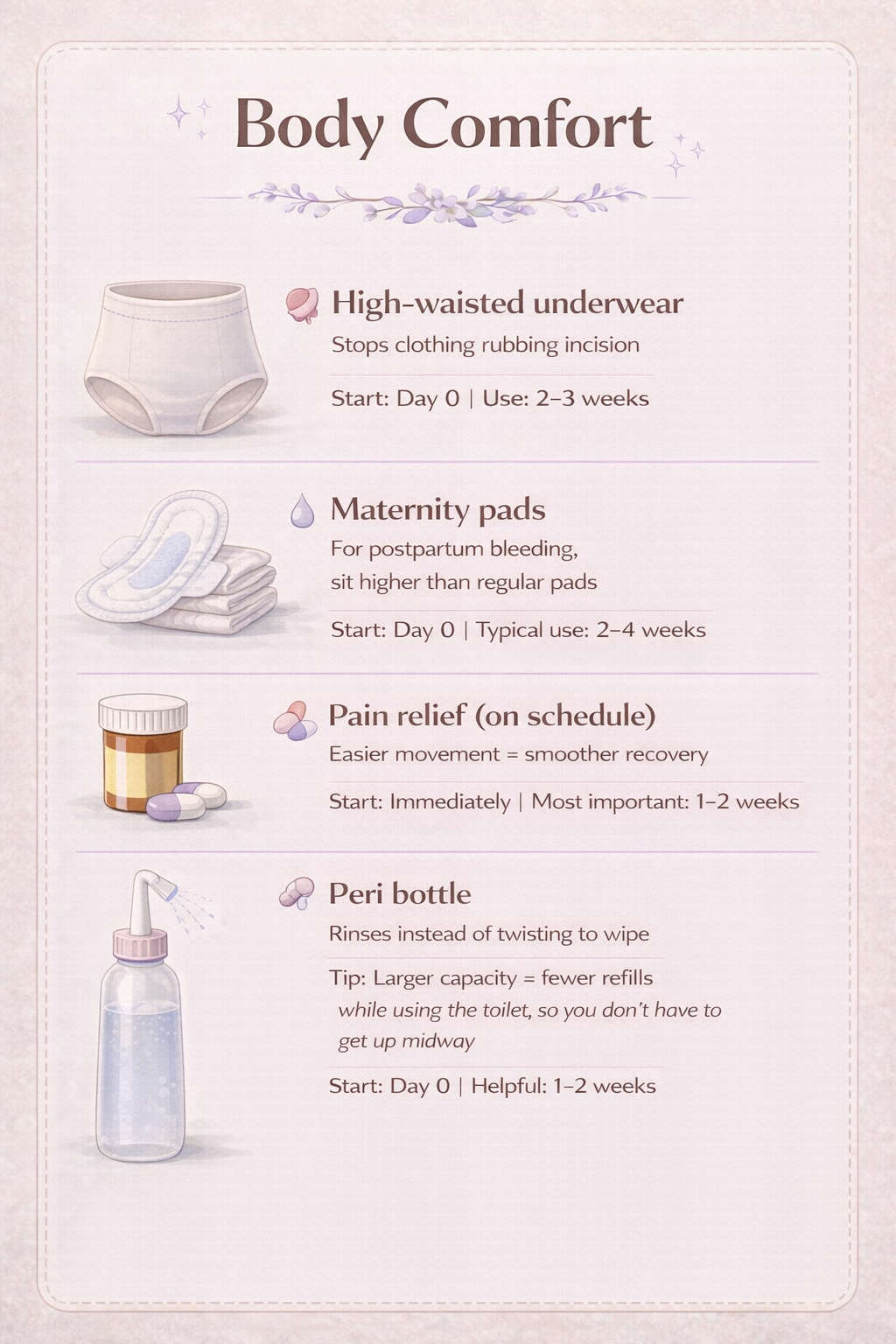 C-section recovery body comfort items including high waisted underwear maternity pads peri bottle and pain relief essentials