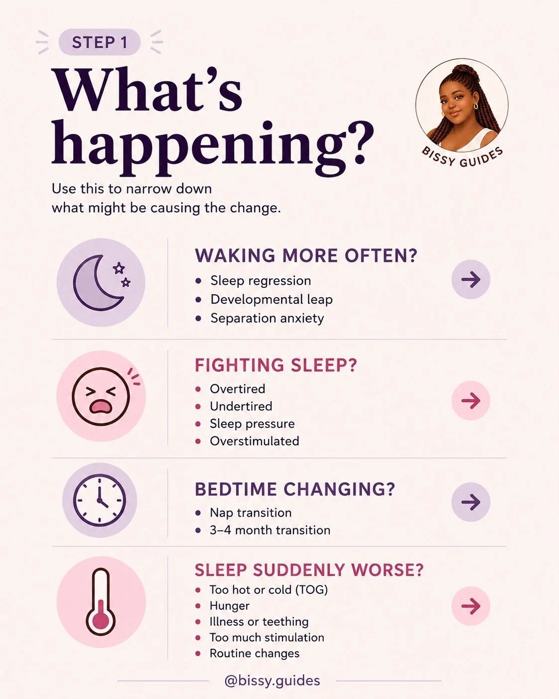 Baby sleep troubleshooting decision tree helping parents identify causes of sleep problems including sleep regressions, growth spurts, overtiredness, undertiredness, teething, illness and temperature.