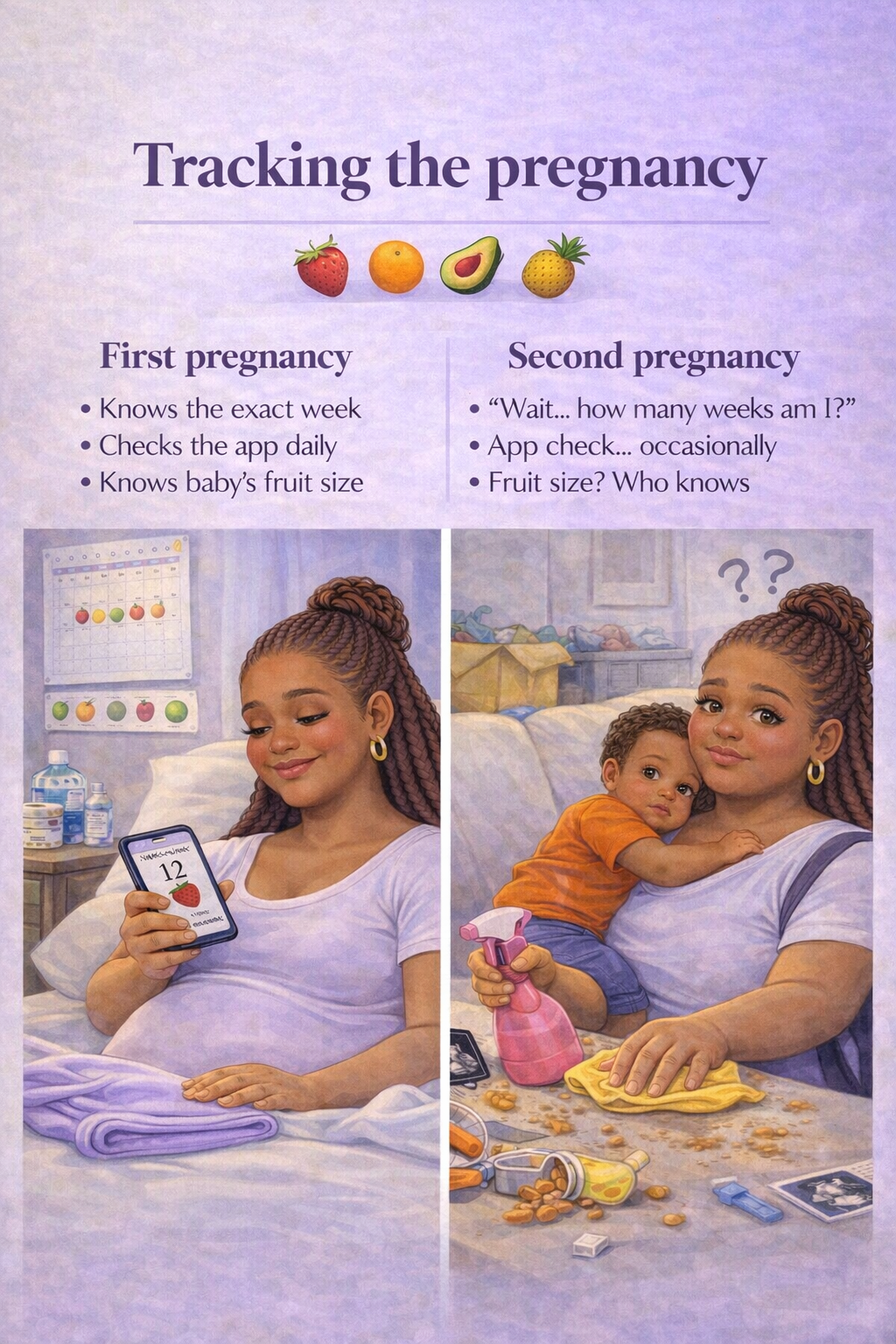 Illustration comparing tracking pregnancy during first pregnancy vs second pregnancy