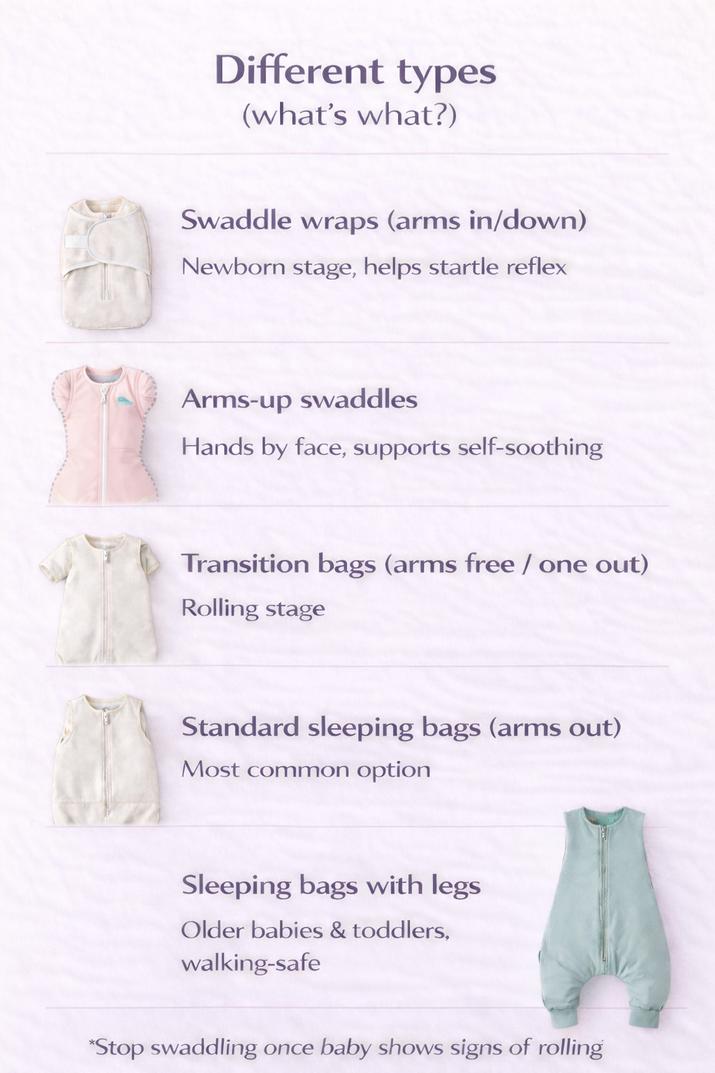 Guide showing different types of baby swaddles, transition bags, and sleeping bags.