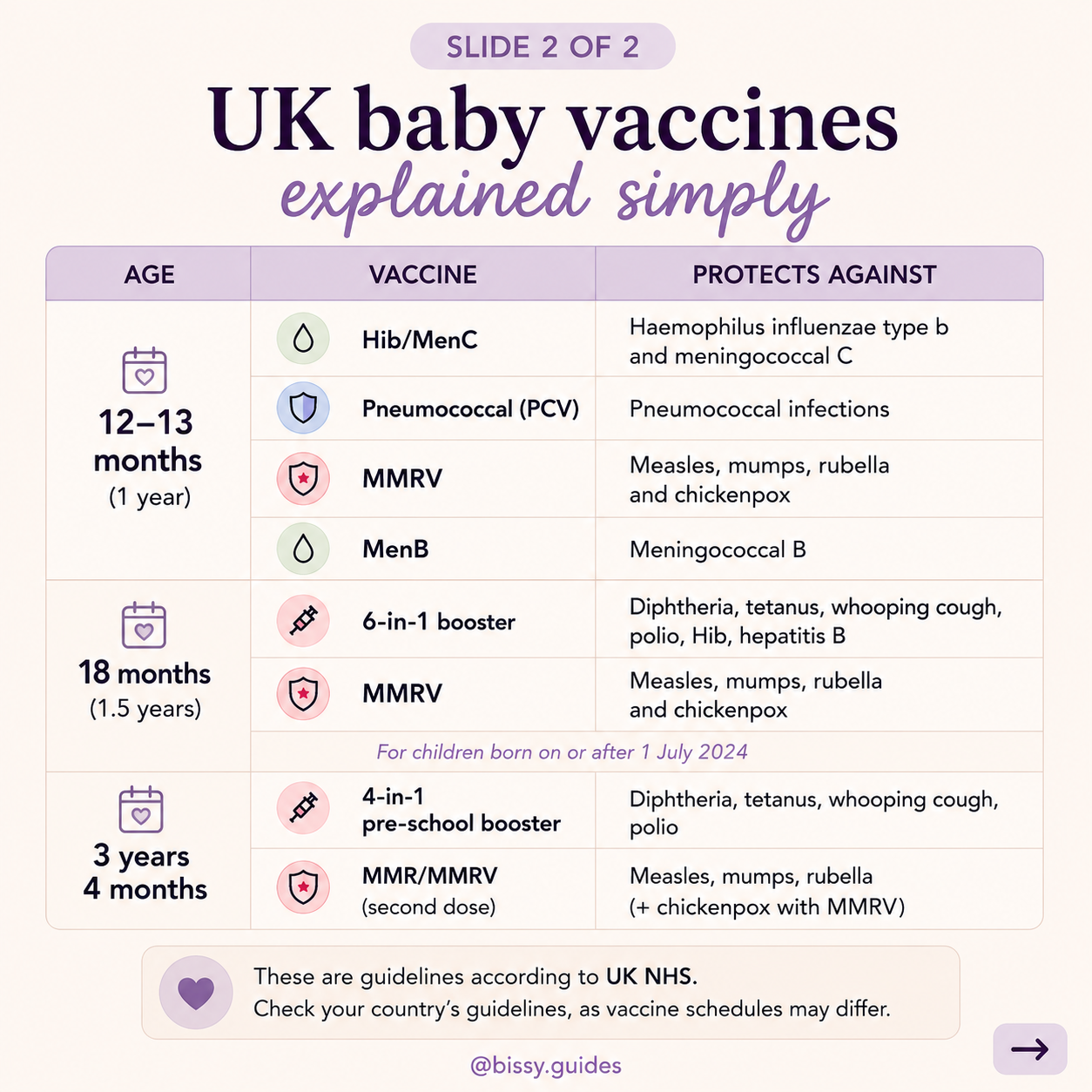 Simple pastel infographic showing UK toddler and preschool vaccine schedule from 1 year to 3 years 4 months with vaccine names and conditions covered