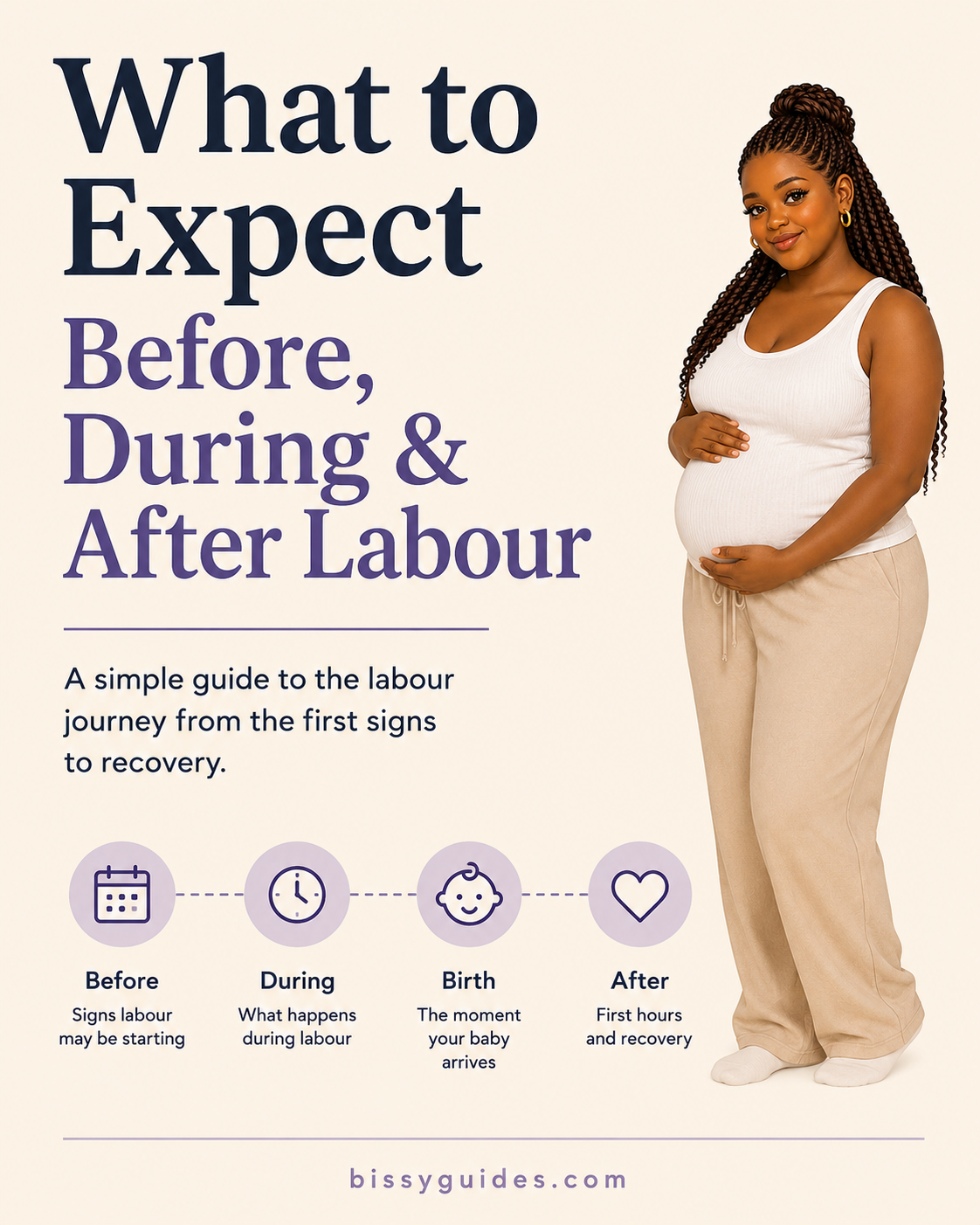 Timeline showing what to expect before, during and after labour with pregnant woman illustration.