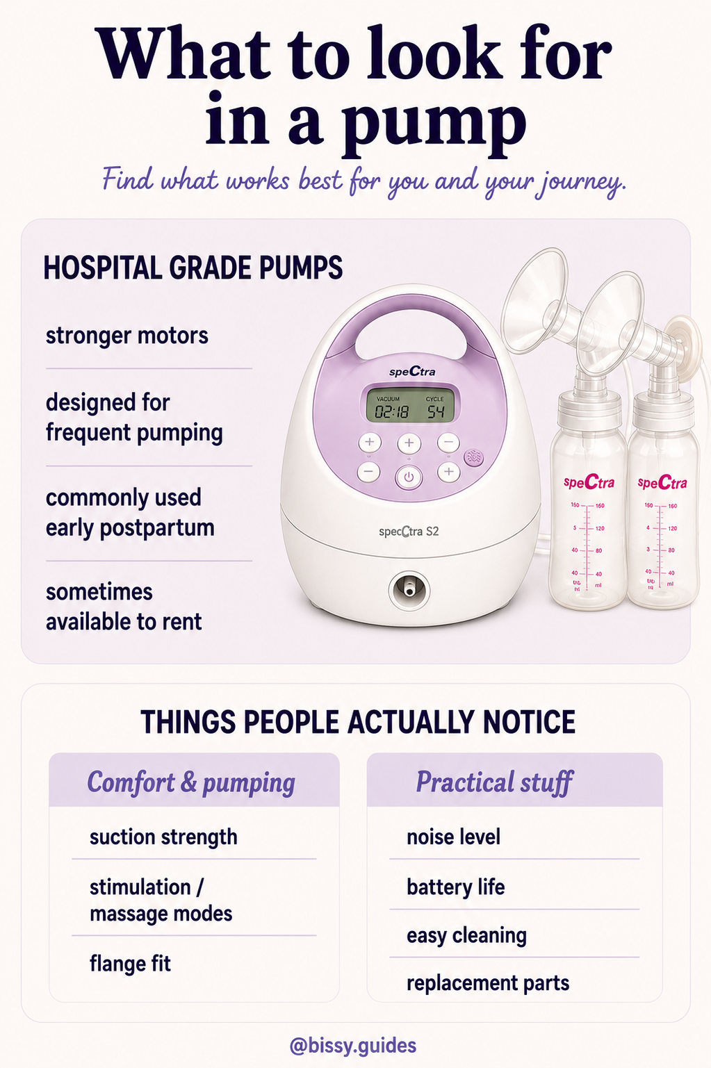Guide explaining hospital grade breast pumps and the main features people notice when choosing a pump.