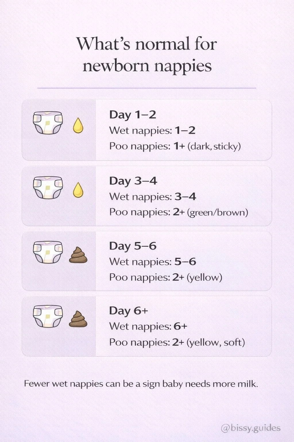 Signs baby is getting enough milk including wet nappies and feeding frequency