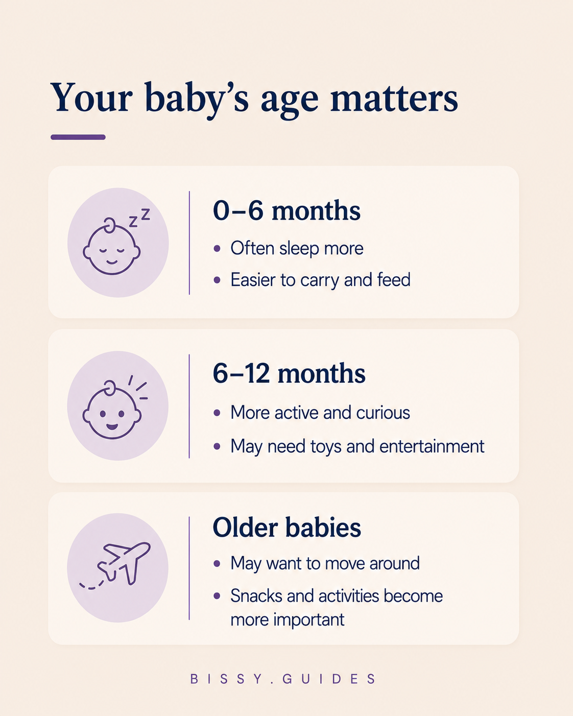 Age-based guide showing how flying experiences differ for babies aged 0–6 months, 6–12 months and older babies.