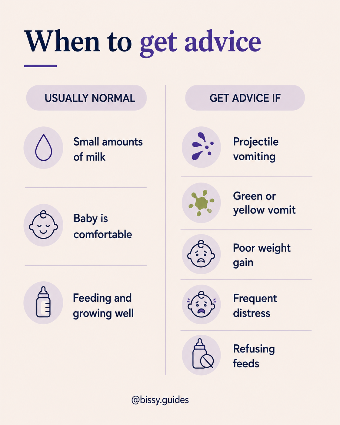 Comparison chart showing what is usually normal baby spit-up and the signs that mean parents should seek medical advice, including projectile vomiting, green or yellow vomit, poor weight gain and frequent distress.