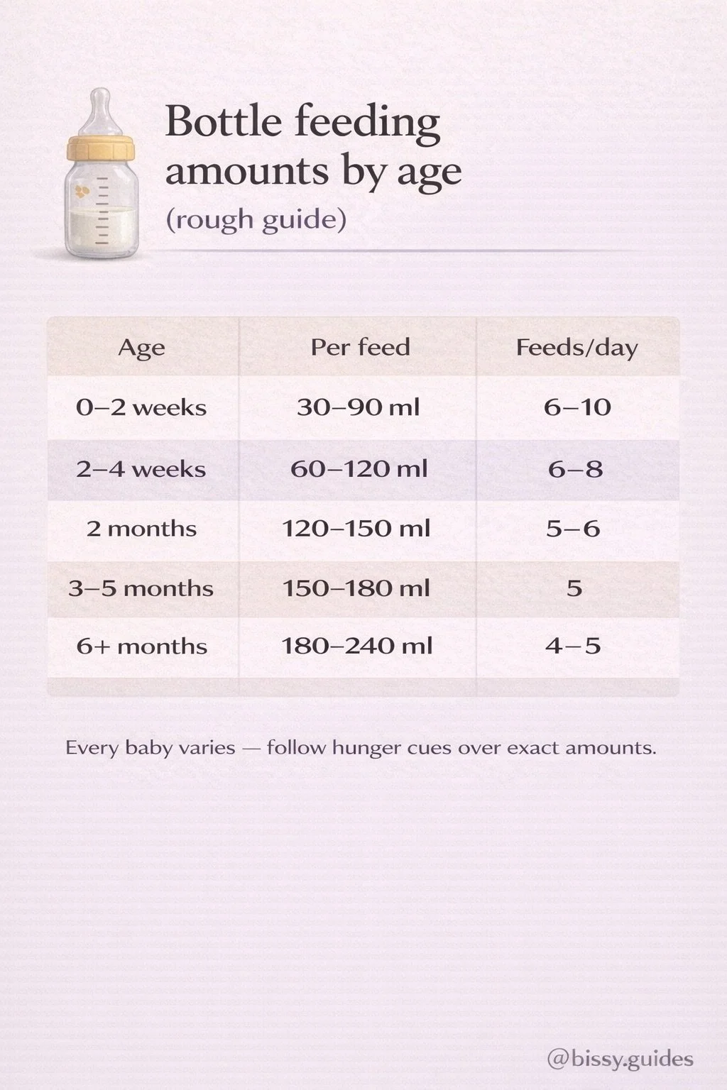 Newborn stomach size comparison from day 1 to one month showing milk capacity changes
