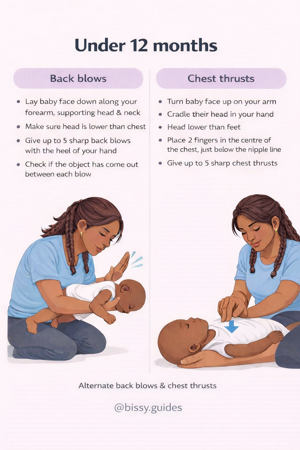 Visual guide explaining choking first aid steps for babies under 12 months, including back blows and chest thrusts.