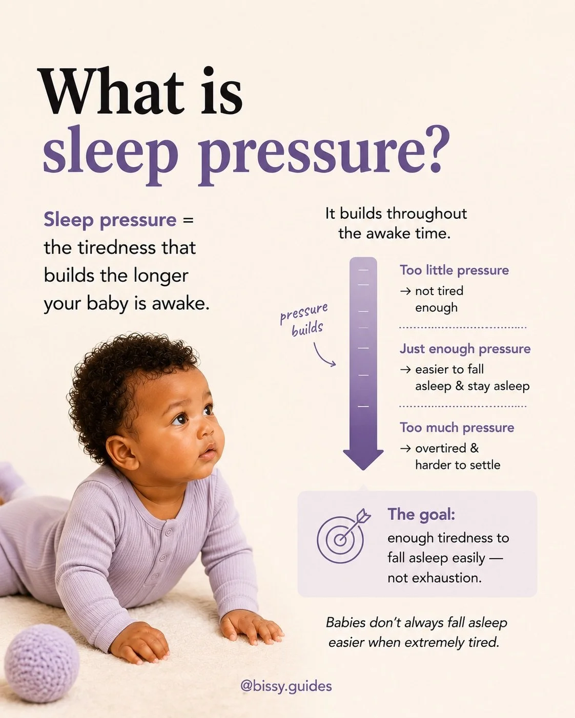Baby sleep pressure chart showing how tiredness builds through awake time, with baby lying on a cream rug beside a soft vertical scale.