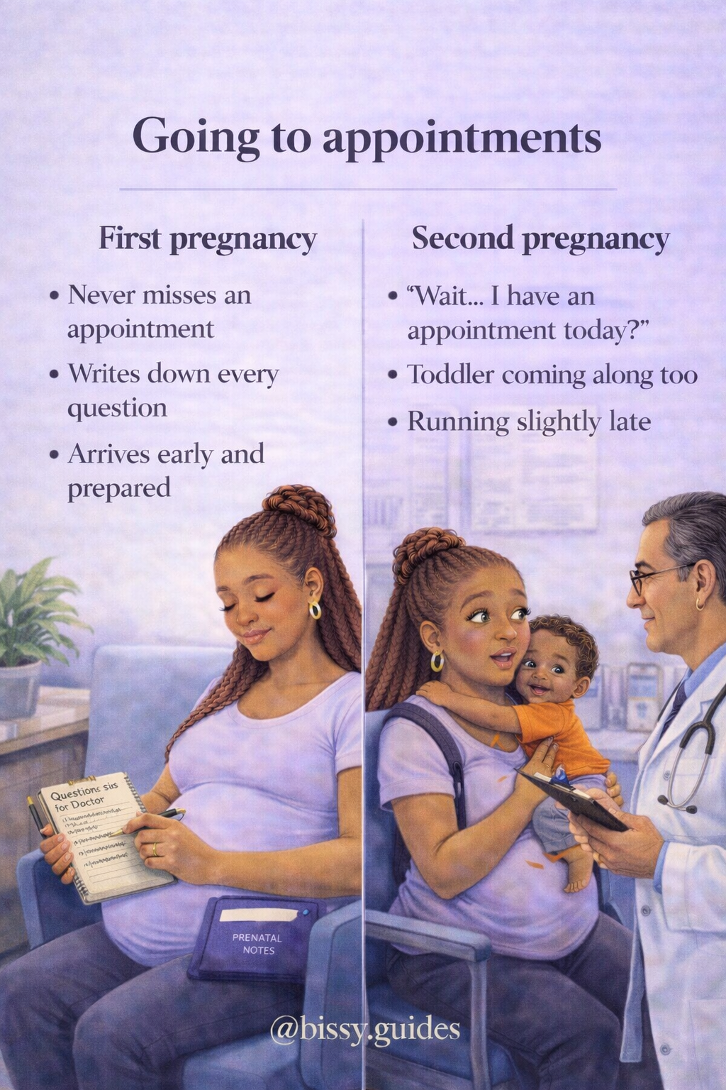 Illustration comparing antenatal appointments during first and second pregnancy